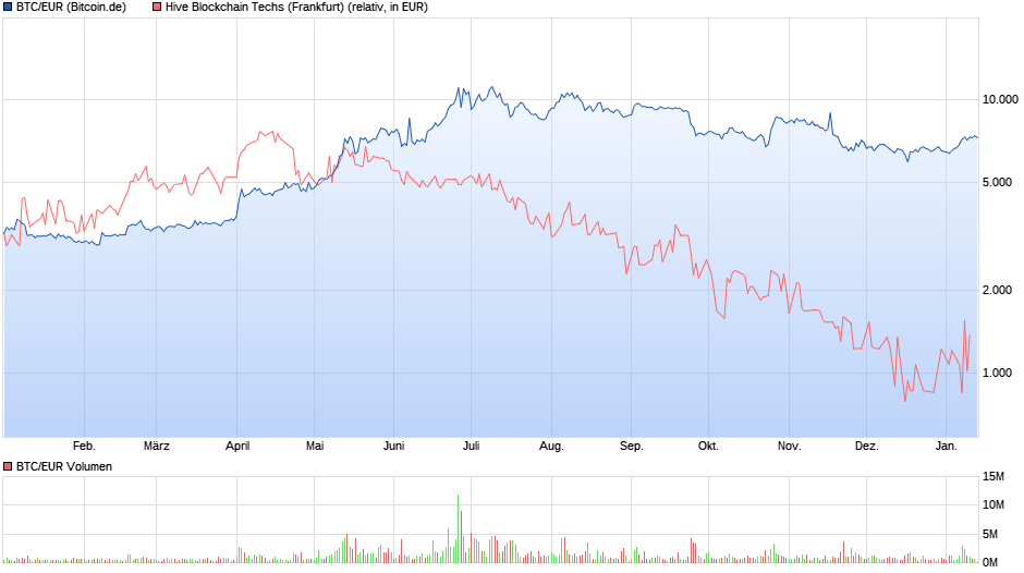 Blockchain Aktie, die man haben sollte? 1153284