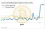 Bitcoins der nächste Monsterhype steht bevor! 20012553