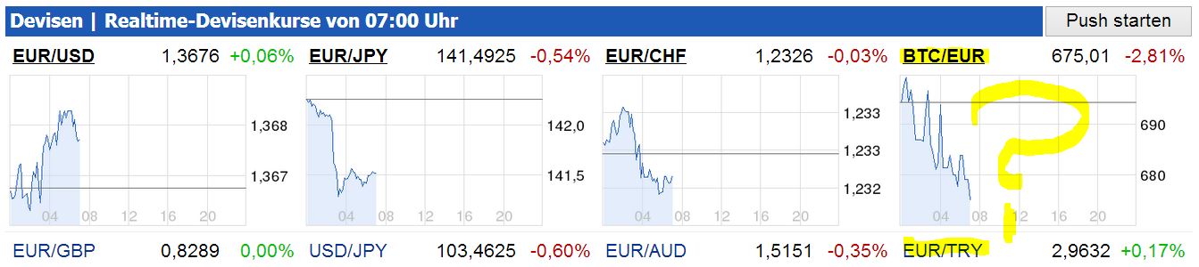 DAX 2014 strong long! Spiel mit offenen Karten! 681656