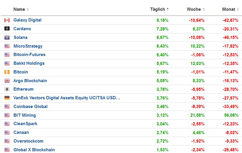 Bitcoin nach dem Hype 1318181