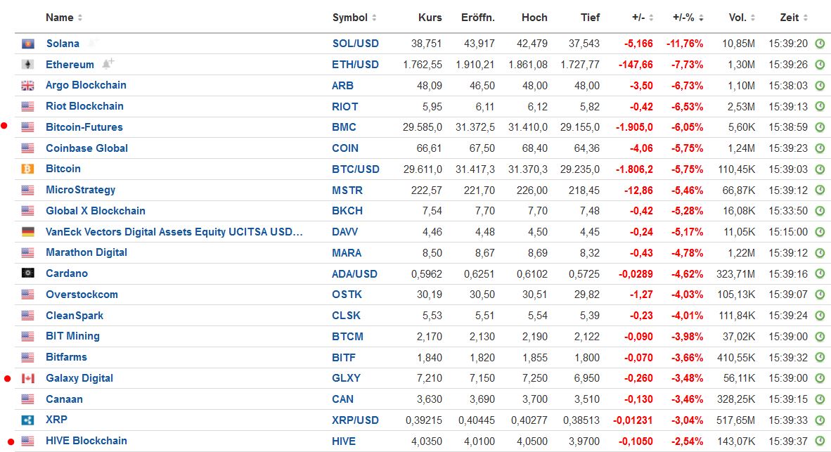 Bitcoin nach dem Hype 1318311