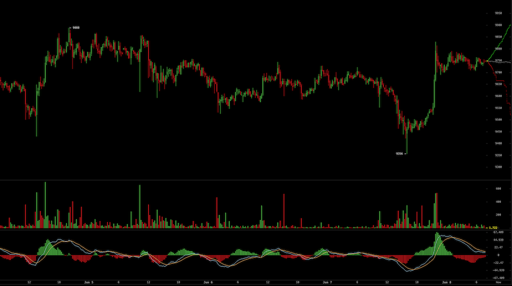 Bitcoins der nächste Monsterhype steht bevor! 1183327