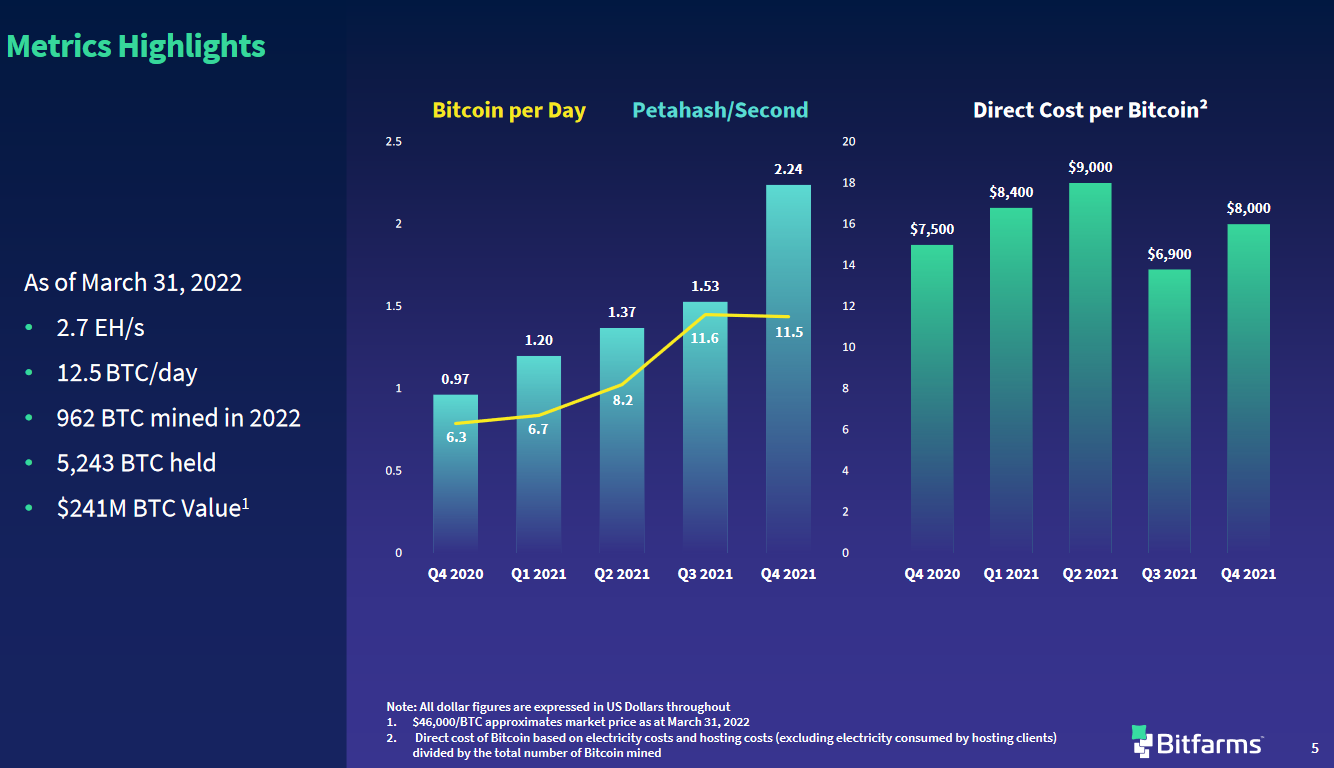 Bitcoin nach dem Hype 1314805
