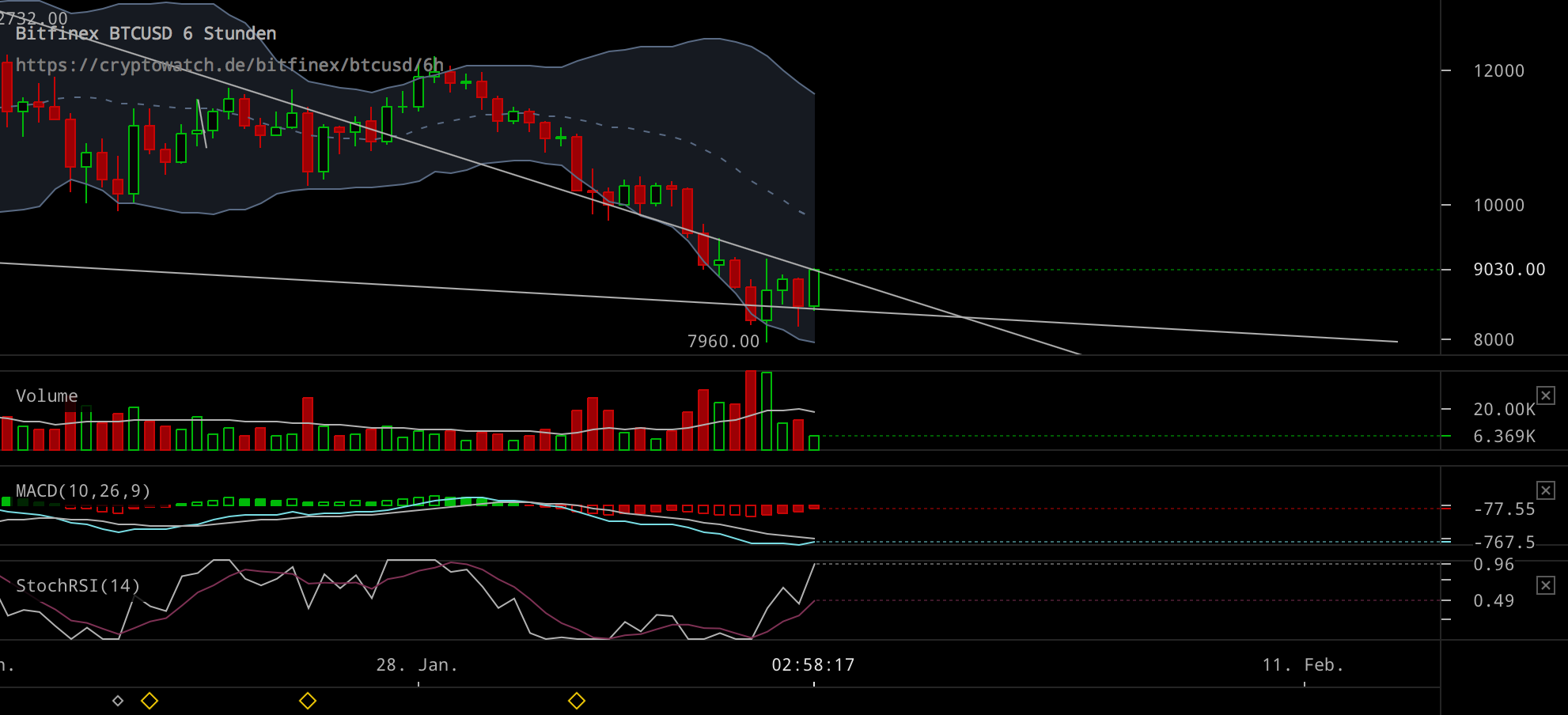 Bitcoins der nächste Monsterhype steht bevor! 1038761