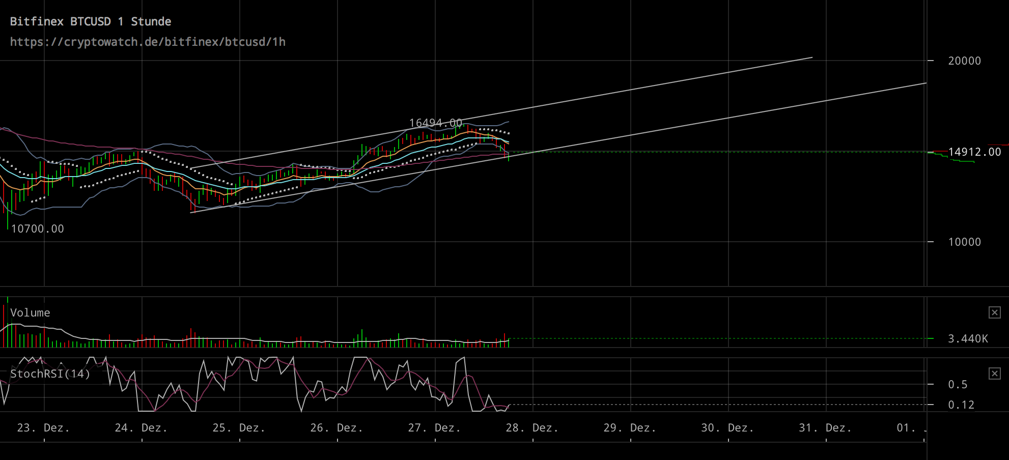 Bitcoins der nächste Monsterhype steht bevor! 1031764