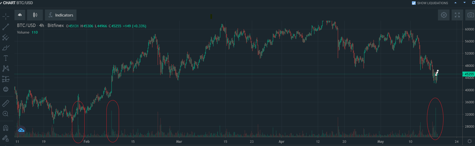 Bitcoins der nächste Monsterhype steht bevor! 1253423