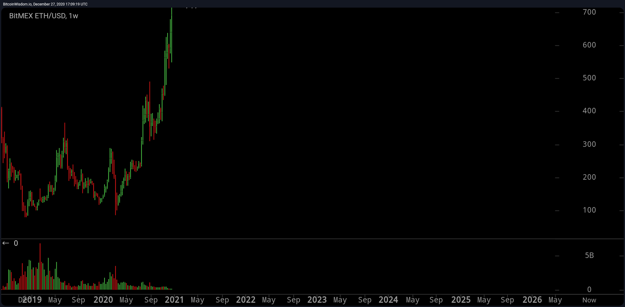 Bitcoins der nächste Monsterhype steht bevor! 1222415