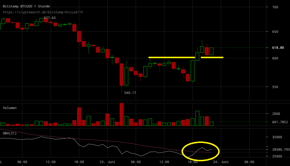 Bitcoins der nächste Monsterhype steht bevor! 922521