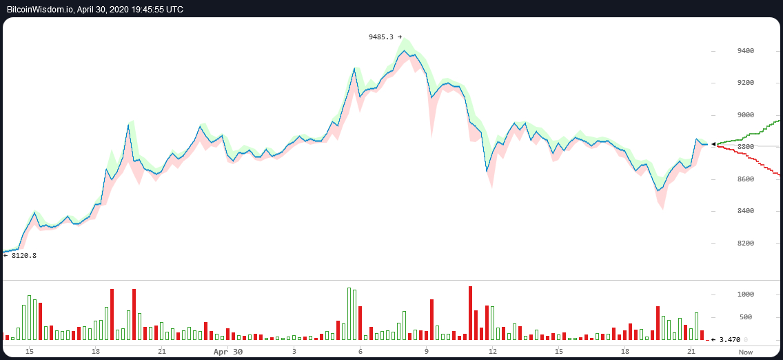 Bitcoins der nächste Monsterhype steht bevor! 1175654