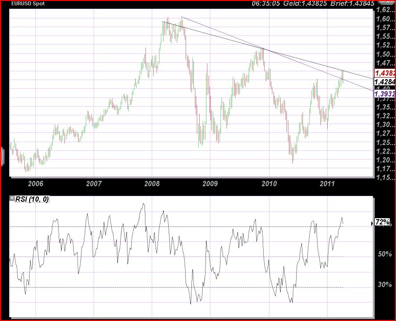 Der EUR/USD 2,0 Thread 396979