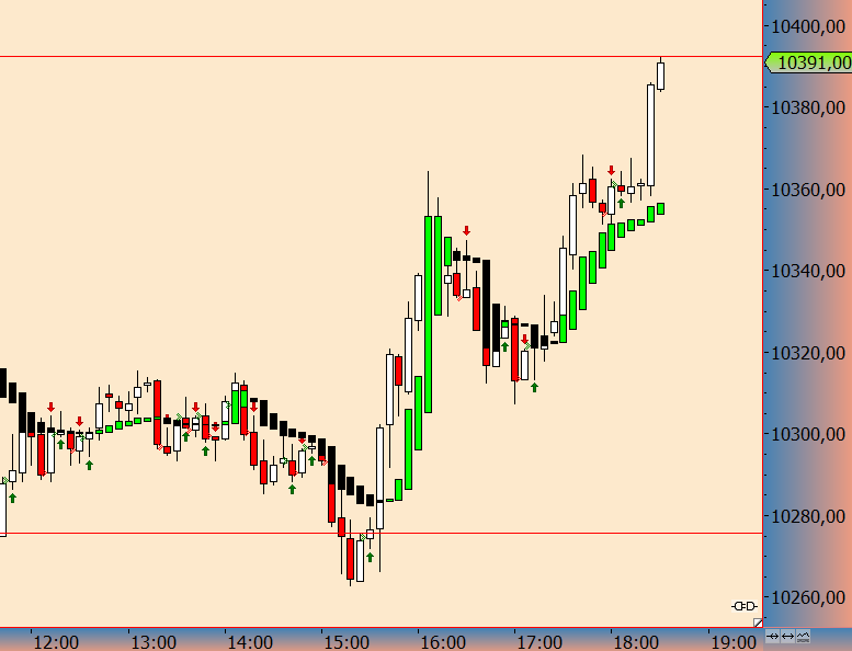 2016 QV DAX-DJ-GOLD-EURUSD-JPY 941833