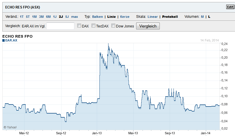 Ein interessanter Wert 695828