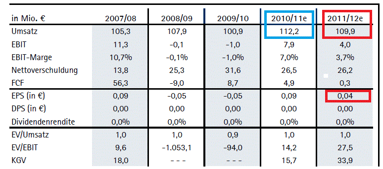 14 Gründe für ein Investment in BVB. 508409