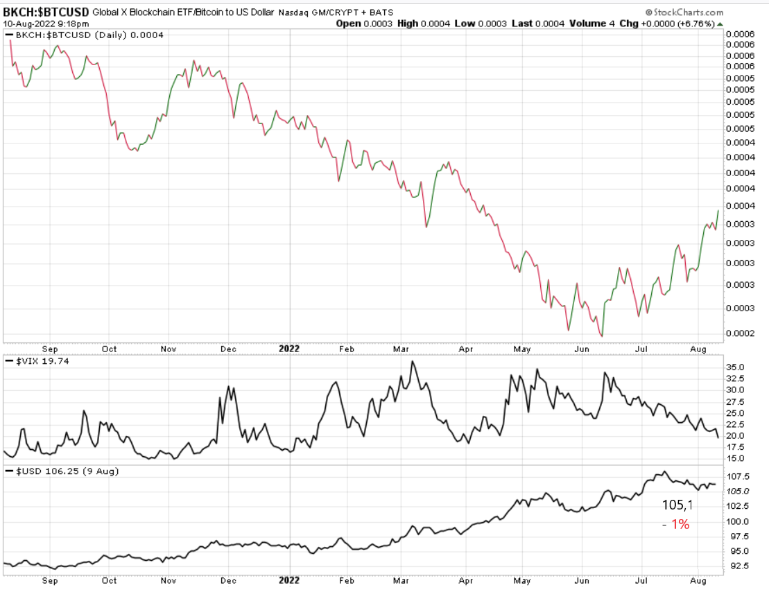 Blockchain Aktie, die man haben sollte? 1327855