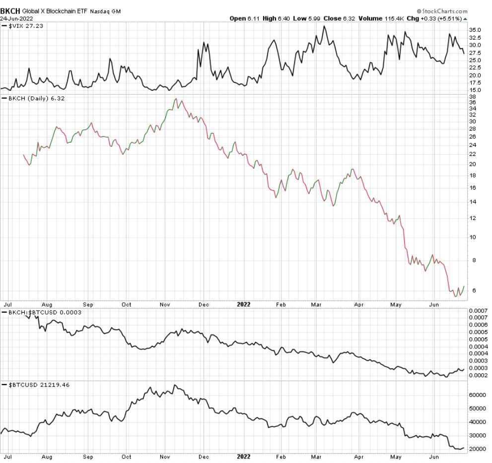 Blockchain Aktie, die man haben sollte? 1321166