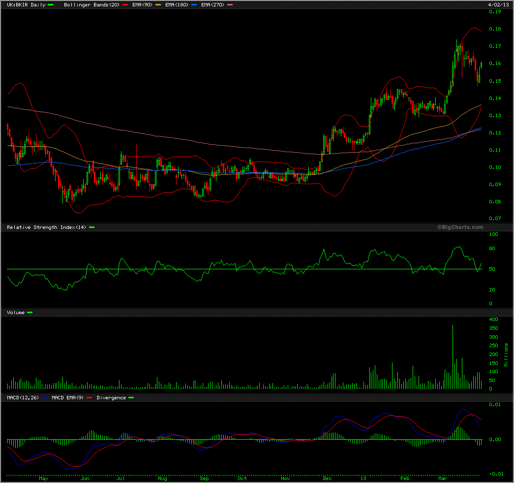 (BOI)denbildung abgeschlossen, 593315