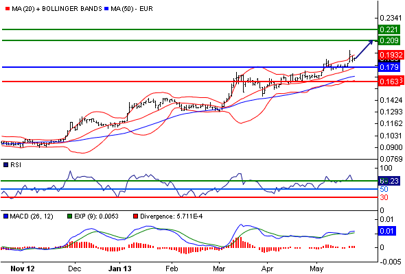 Was meint Ihr, lohnt sich der einstig hier? 610674