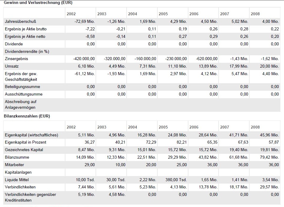 schnelle 1.000% wahrscheinlich! 312505