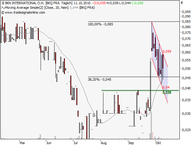 schnelle 1.000% wahrscheinlich! 350511