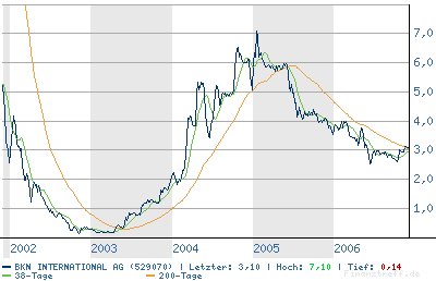 Bintec - Nun Einsteigen weil .... !? 70058