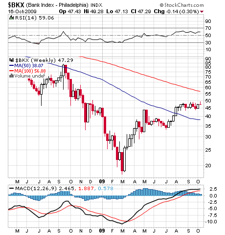 Die Bullen scharren gar nicht mit den Hufen, 267911