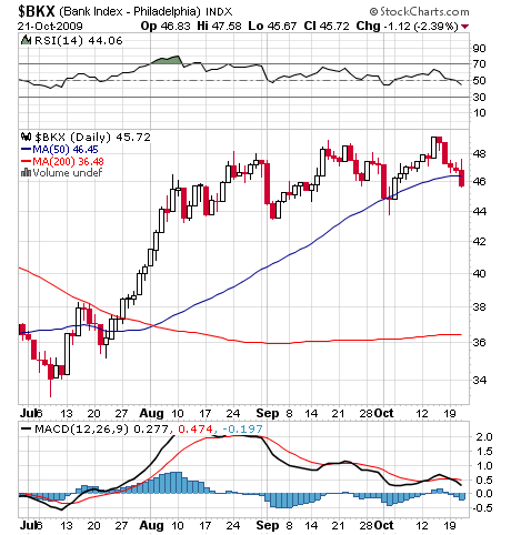 Die Bullen scharren gar nicht mit den Hufen, 268900