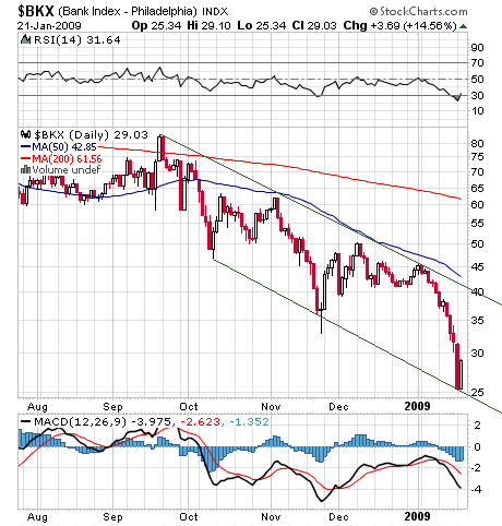 Morphosys: Sichere Gewinne und Milliardenpotential 211980