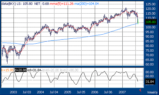 Der USA Bären-Thread 112505