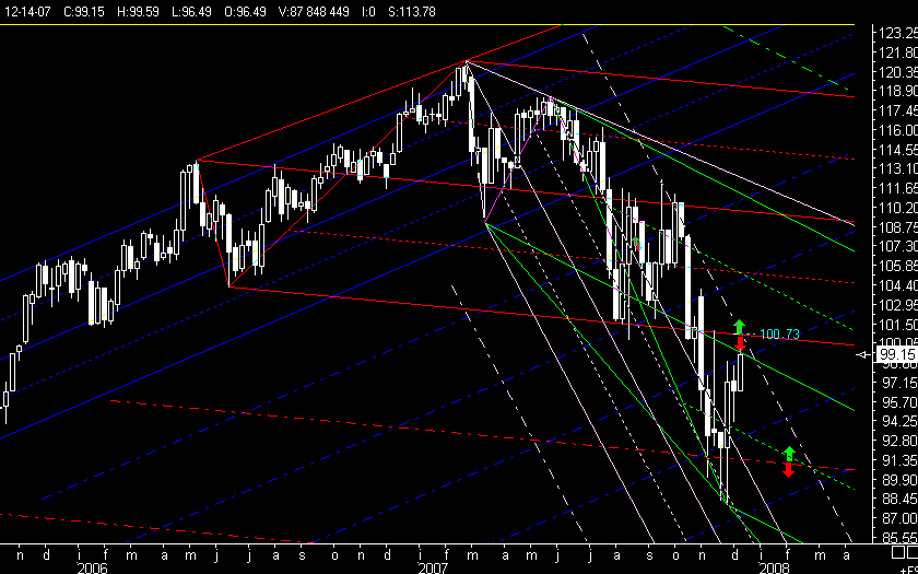  PTT-Trading 50. KW 136012