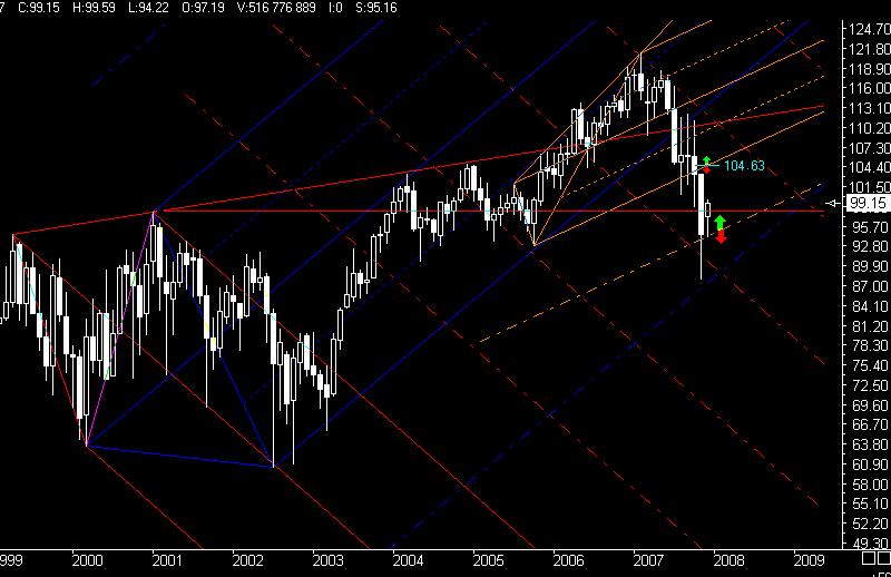  PTT-Trading 50. KW 136013