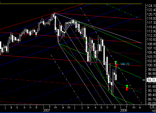  PTT-Trading 50. KW 136141