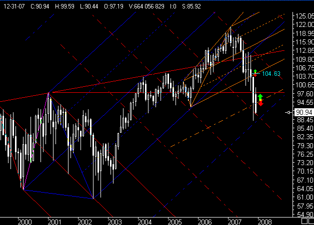  PTT-Trading 50. KW 136332