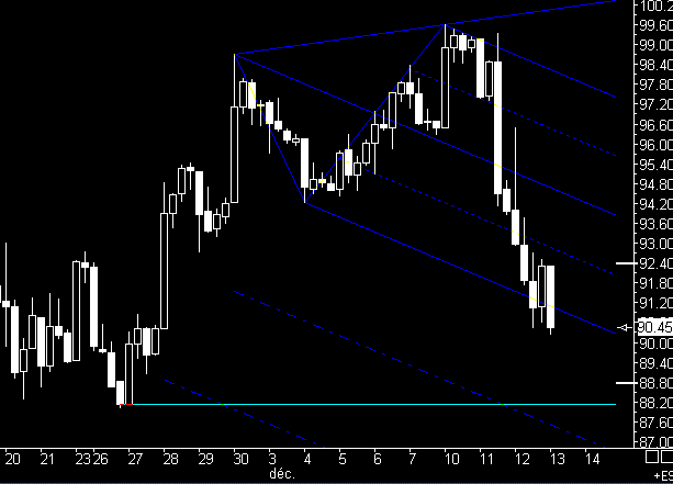  PTT-Trading 50. KW 136478