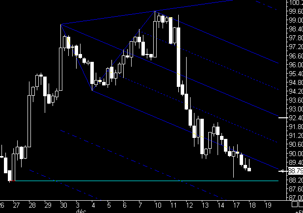 PTT-Trading 51. KW 137306