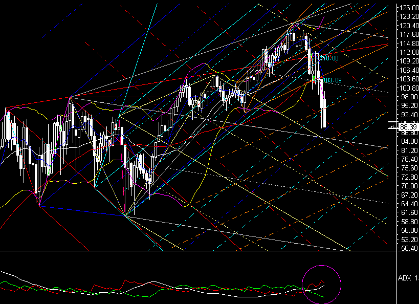 PTT-Trading 51. KW 137314