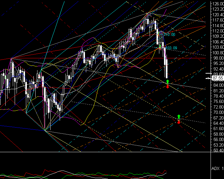 PTT-Trading 51. KW 137322