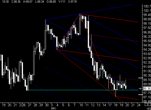 PTT-Trading 51. KW 137758