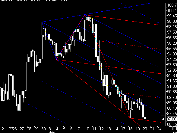 PTT-Trading 51. KW 137790