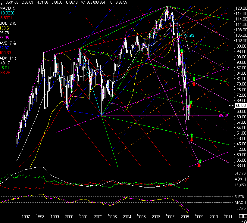 PTT Tading Sep 08 183560
