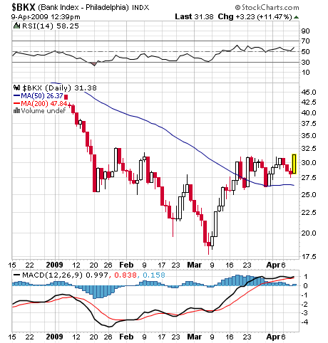 Der Antizykliker-Thread 226745