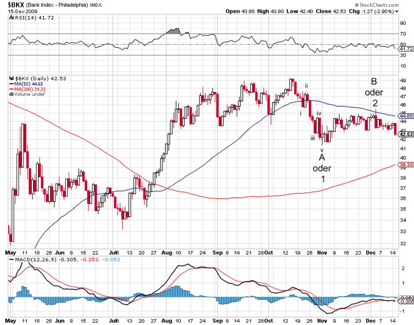 Die Bullen scharren gar nicht mit den Hufen, 284059