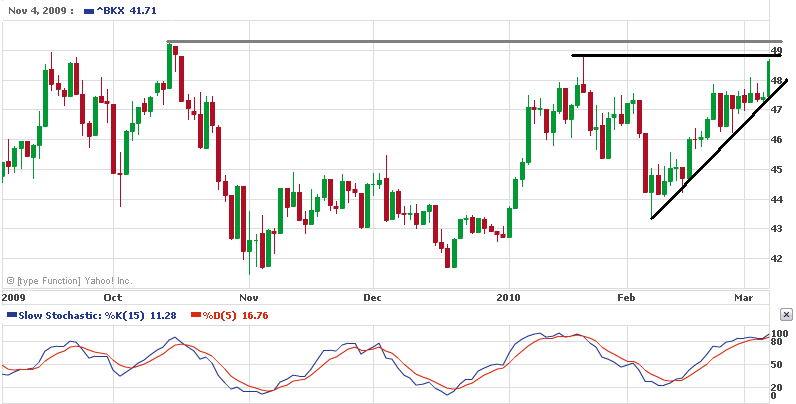 Quo Vadis Dax 2010 - Das Original 304369