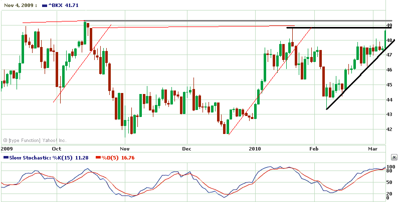 Quo Vadis Dax 2010 - Das Original 304374