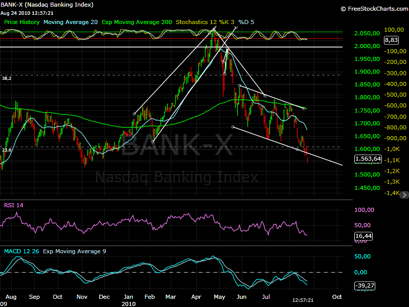 Die Bullen scharren gar nicht mit den Hufen, 340109