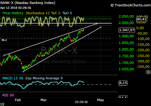 Die Bullen scharren gar nicht mit den Hufen, 312800