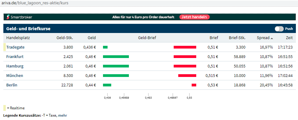 blue lagoon resources inc. 1166831