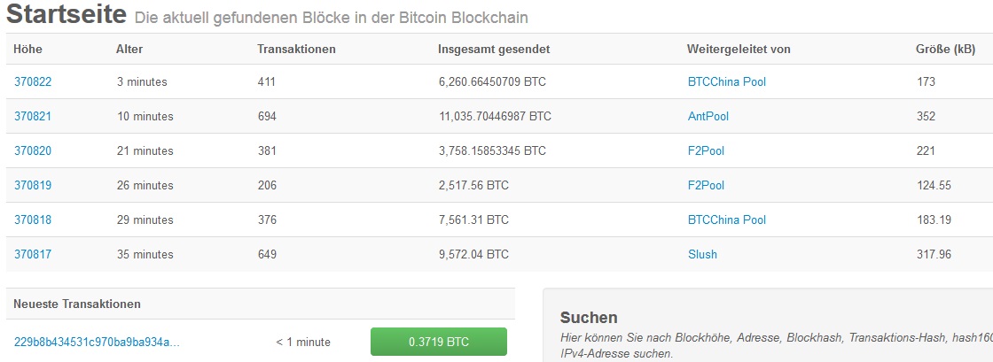 Altcoins - besser als Bitcoins? 851140