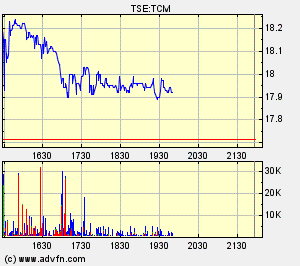 Thompson Creek Metals (Blue Pearl Mng) 107366