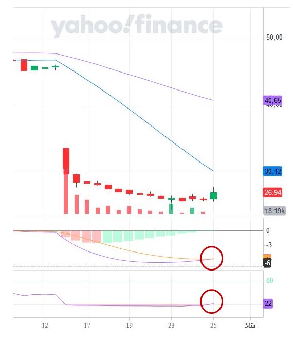 Bluebird Bio Inc ( BLUE ) 1236126