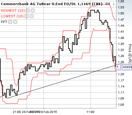 Der EUR/USD 2,0 Thread 801810